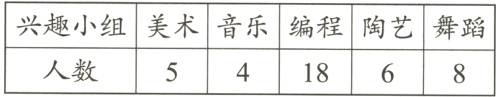人数18
