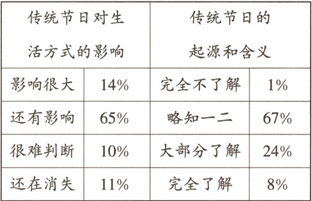 还在消失11完全了解8