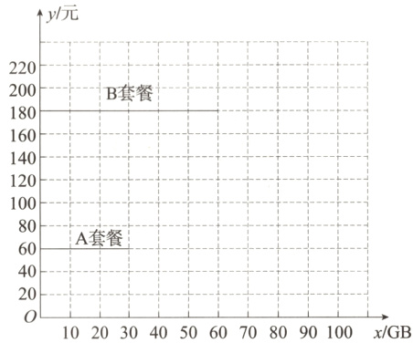 20102030405060708090100x/GB