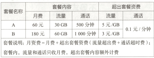套餐内 流量和通话只收月费 超出套餐内容额外计费
