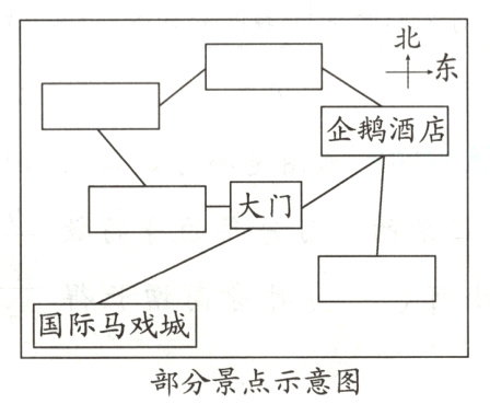 部分景点示意图