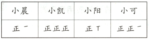 正正正正正T正正1