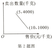 售价元千克第2题图