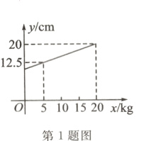 05101520xkg0第1题图