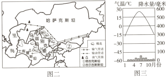 6014710月份图三图二