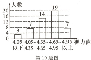 以下435465495以上第10题图