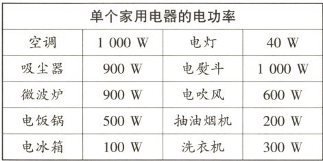 电饭锅抽油烟机500W200W电冰箱洗衣机100W300W