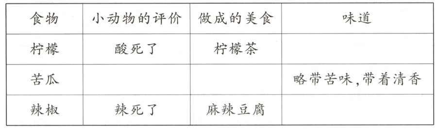 麻辣豆腐辣死了辣椒