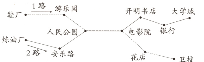 2路花店−1−−卫校安乐路