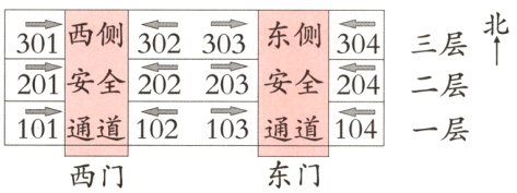 101通道102通道104103一层西门东门