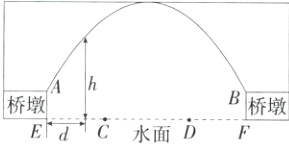 AB桥墩桥墩水面DF