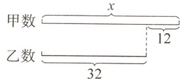 12乙数32