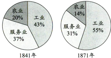 1841年1871年