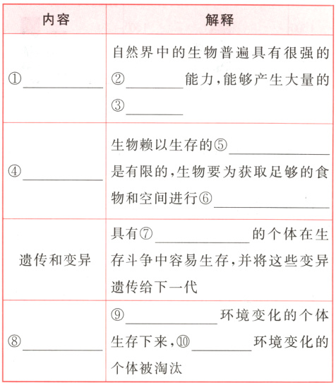 生存下来环境变化的个体被淘汰