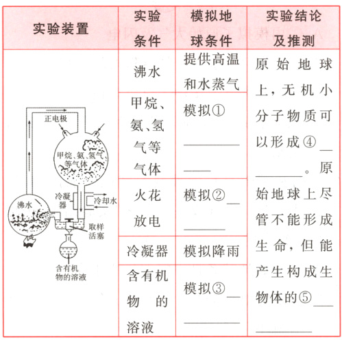 模拟物体的5物的溶液