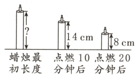 蜡烛最点燃10点燃20初长度分钟后分钟后
