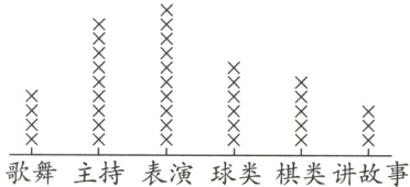 歌舞主持表演球类棋类讲故事