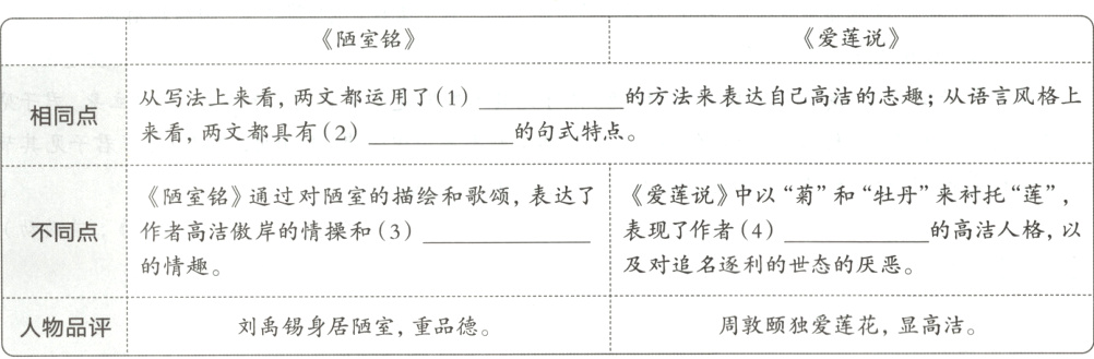 周敦颐独爱莲花显高洁刘禹锡身居陋室重品德人物品评