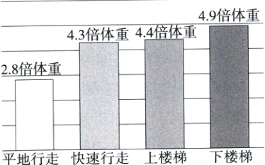 走上楼梯下楼梯