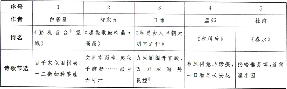 献号万国衣冠拜十二街如种菜畦一日看尽长安花灌小园冕旒天可汗