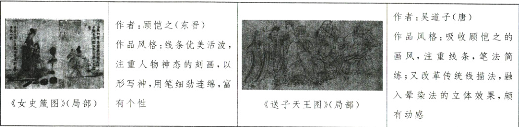 入晕染法的立体效果颇女史图局部有个性送子天王图局部有动感