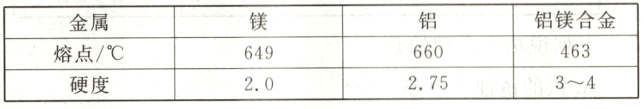 463660649熔点3427520硬度