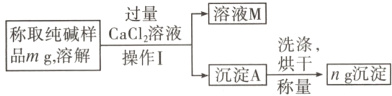 称取纯碱样CaCl溶液洗涤 品mg溶解操作I烘干沉淀Ag沉称量