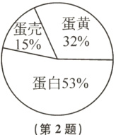 报台5%第2题