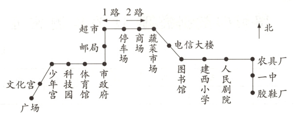 文化宫胶鞋厂广场