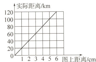 20N123456图上距离/cm