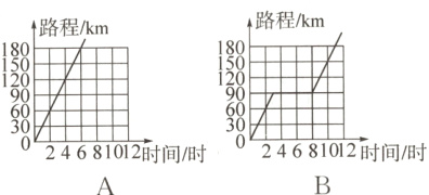 0724681012时间/时24681012时间/时