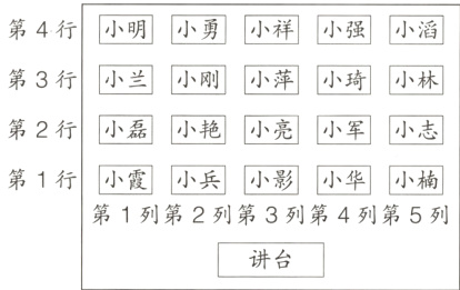 第1列第2列第3列第4列第5列讲台