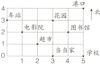 当当家学校12345