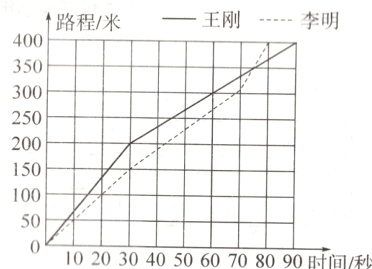 102030405060708090时间/秒