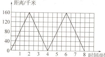 40A3456口7二8时12时间时