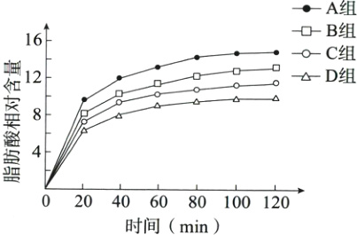 020406080100120时间min
