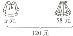 58元x元120元