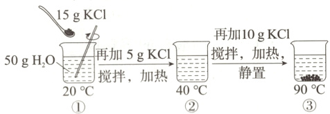 静置加热 90℃ 40℃ 20°C