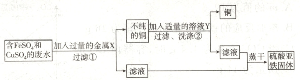的水加入过量的金属x滤液蒸干硫酸亚颈酸滤液