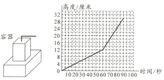 41r11r1TrT乛102030405060708000时间/秒
