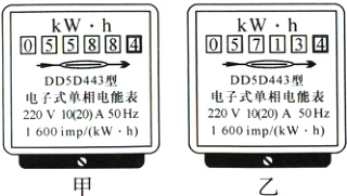 1600imp/kW−h1600imp/kWh