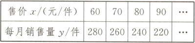 607080售价x元件90每月销售量y件280260240220