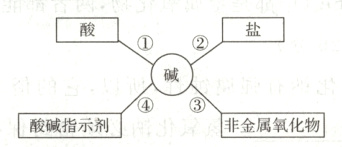 ④③非金属氧化物酸碱指示剂