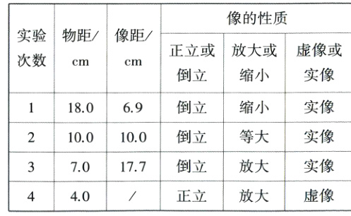 3370177倒立放大实像43放大虚像正立40