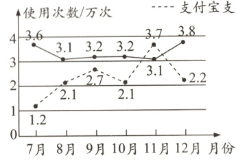 1127月8月9月10月11月12月月份