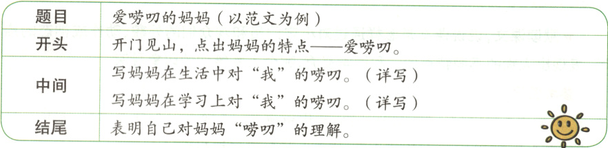 写妈妈在学习上对我的唠叨详写结尾表明自己对妈妈叨的理解