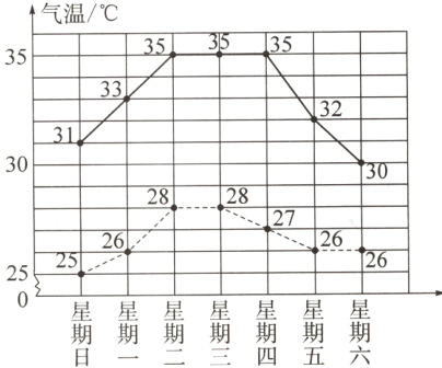 星星星星星星星期期
