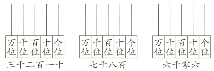 位位位位位三千二百一十七千八百六千零六