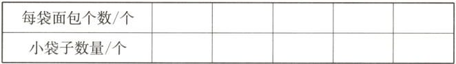 每袋面包个数/个小袋子数量/个