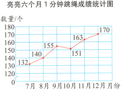 1207月8月9月10月11月12月月份